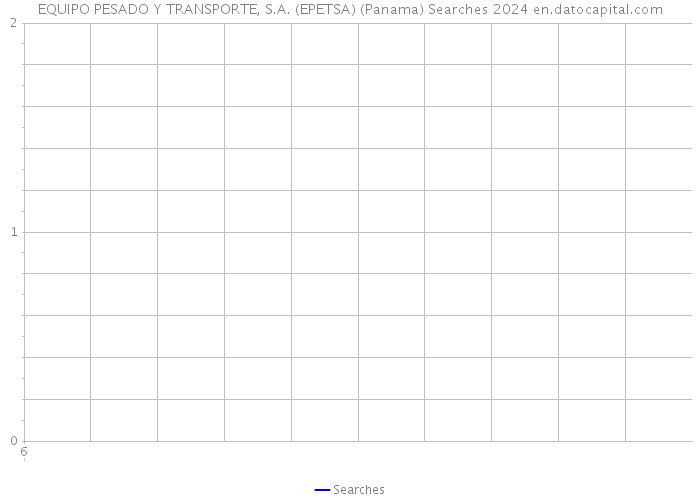 EQUIPO PESADO Y TRANSPORTE, S.A. (EPETSA) (Panama) Searches 2024 