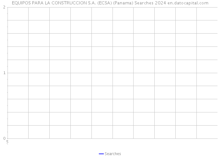 EQUIPOS PARA LA CONSTRUCCION S.A. (ECSA) (Panama) Searches 2024 