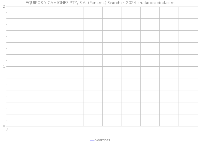 EQUIPOS Y CAMIONES PTY, S.A. (Panama) Searches 2024 