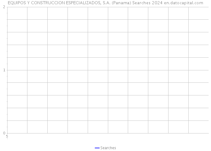 EQUIPOS Y CONSTRUCCION ESPECIALIZADOS, S.A. (Panama) Searches 2024 