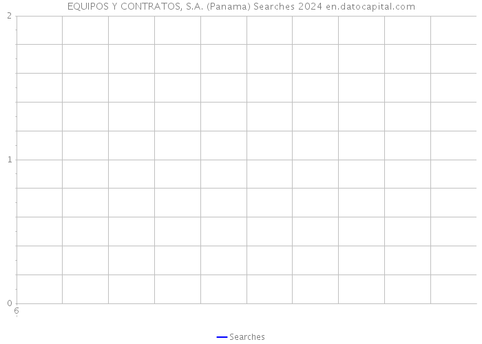 EQUIPOS Y CONTRATOS, S.A. (Panama) Searches 2024 