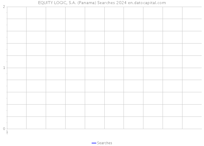 EQUITY LOGIC, S.A. (Panama) Searches 2024 