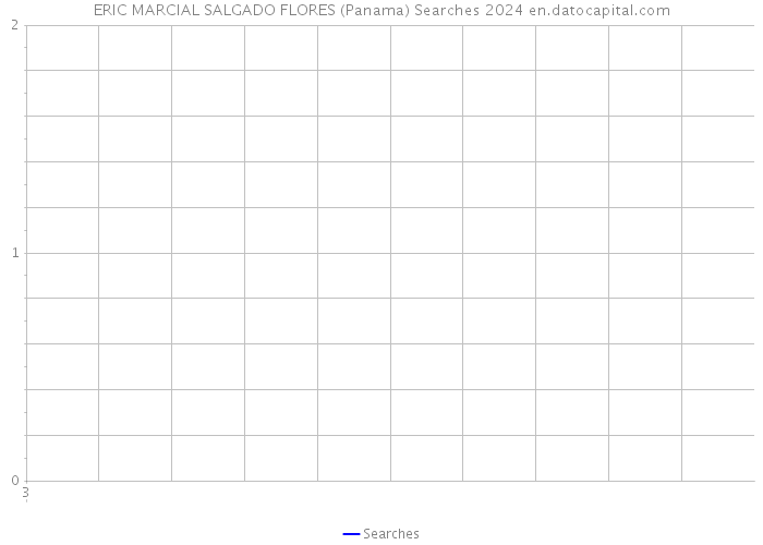 ERIC MARCIAL SALGADO FLORES (Panama) Searches 2024 