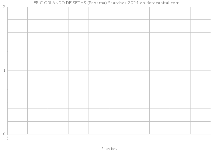 ERIC ORLANDO DE SEDAS (Panama) Searches 2024 