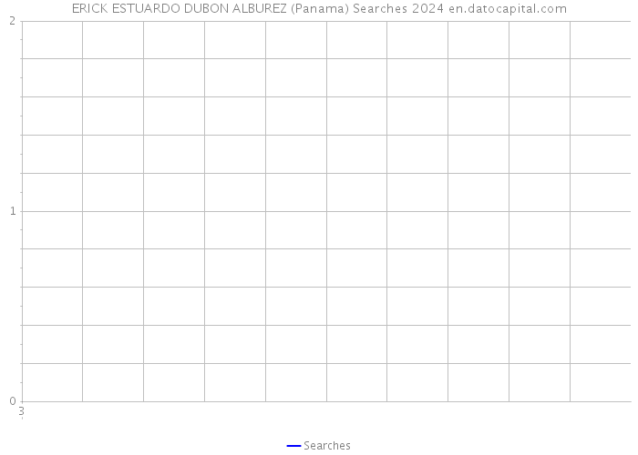 ERICK ESTUARDO DUBON ALBUREZ (Panama) Searches 2024 