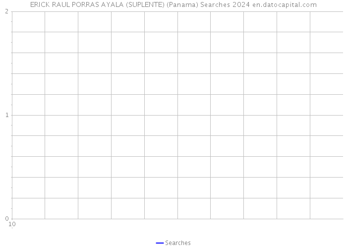 ERICK RAUL PORRAS AYALA (SUPLENTE) (Panama) Searches 2024 