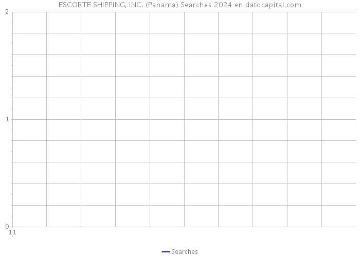 ESCORTE SHIPPING, INC. (Panama) Searches 2024 