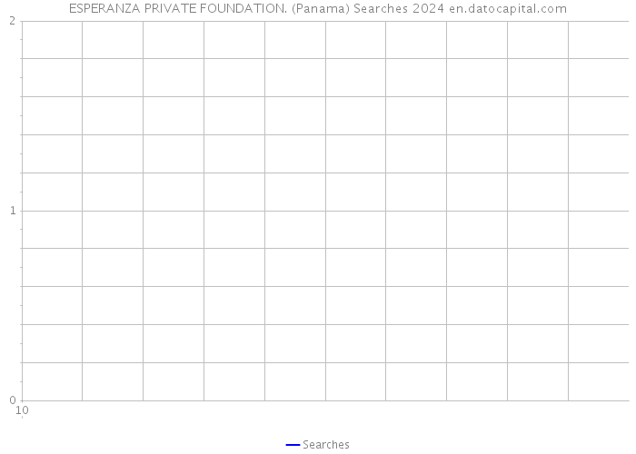 ESPERANZA PRIVATE FOUNDATION. (Panama) Searches 2024 