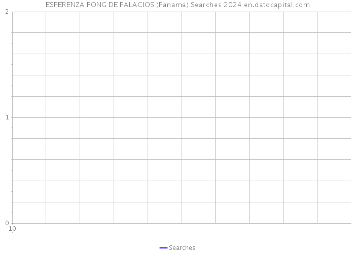 ESPERENZA FONG DE PALACIOS (Panama) Searches 2024 