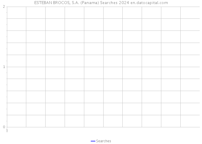 ESTEBAN BROCOS, S.A. (Panama) Searches 2024 