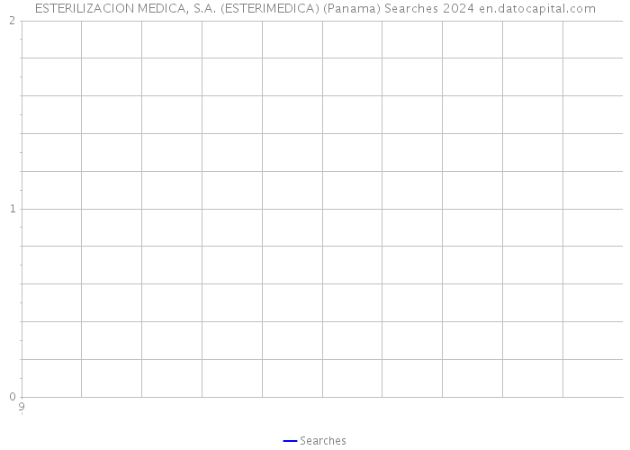 ESTERILIZACION MEDICA, S.A. (ESTERIMEDICA) (Panama) Searches 2024 