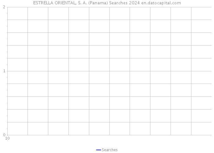 ESTRELLA ORIENTAL, S. A. (Panama) Searches 2024 