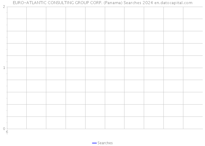EURO-ATLANTIC CONSULTING GROUP CORP. (Panama) Searches 2024 