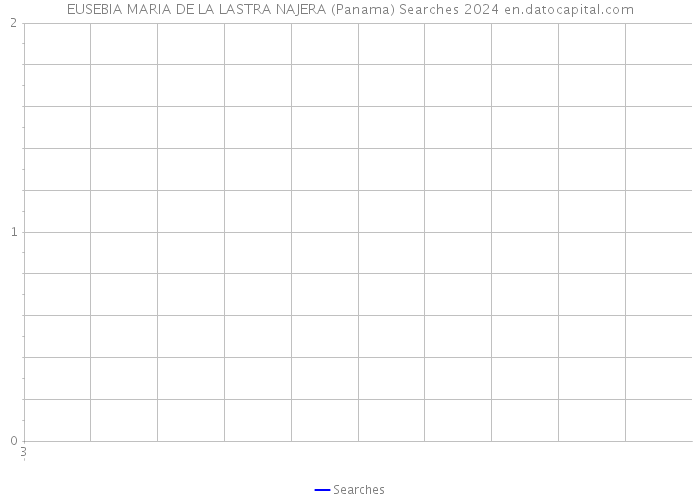 EUSEBIA MARIA DE LA LASTRA NAJERA (Panama) Searches 2024 