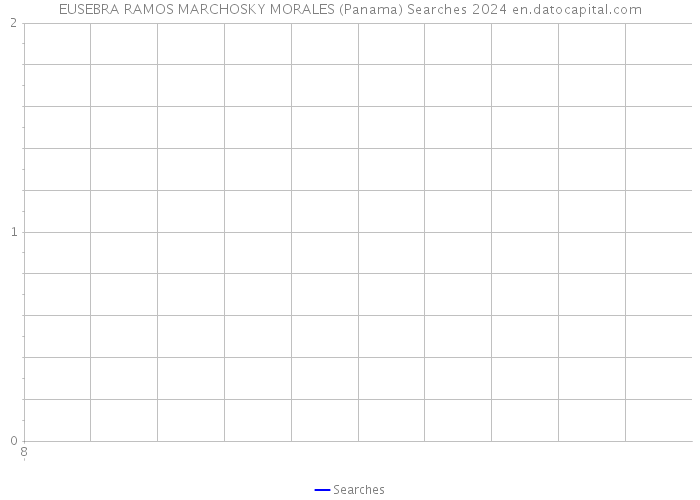 EUSEBRA RAMOS MARCHOSKY MORALES (Panama) Searches 2024 