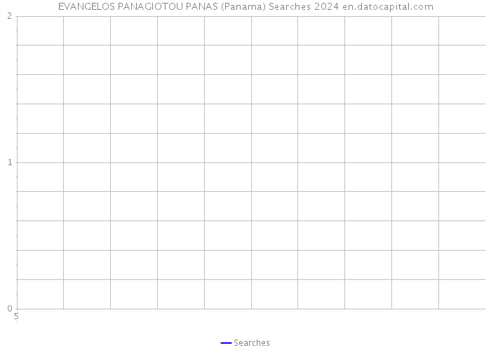 EVANGELOS PANAGIOTOU PANAS (Panama) Searches 2024 