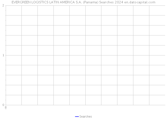 EVERGREEN LOGISTICS LATIN AMERICA S.A. (Panama) Searches 2024 
