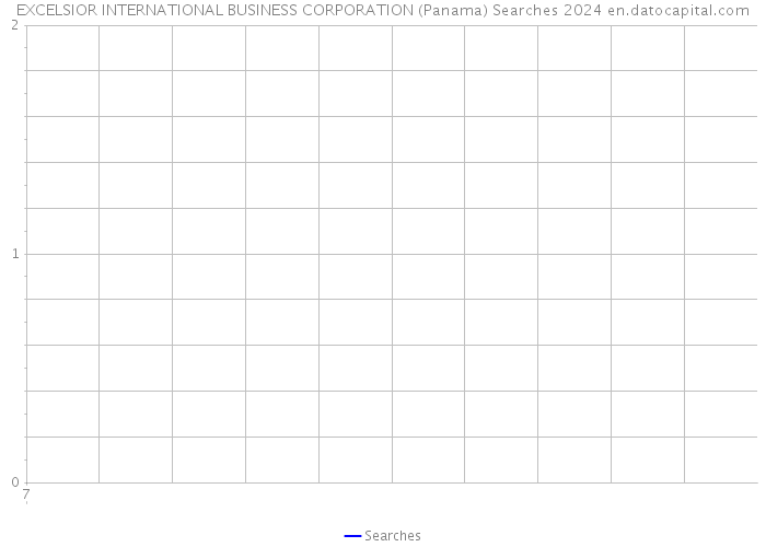 EXCELSIOR INTERNATIONAL BUSINESS CORPORATION (Panama) Searches 2024 