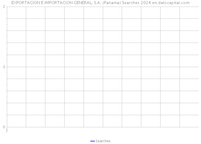 EXPORTACION E IMPORTACION GENERAL, S.A. (Panama) Searches 2024 