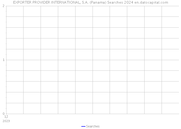 EXPORTER PROVIDER INTERNATIONAL, S.A. (Panama) Searches 2024 