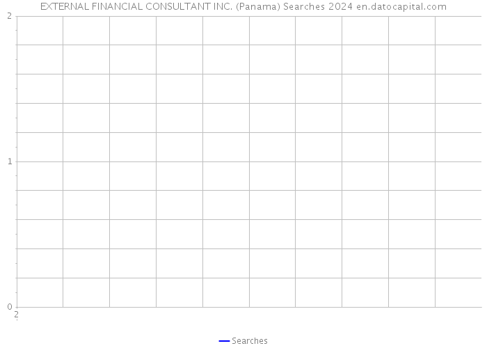 EXTERNAL FINANCIAL CONSULTANT INC. (Panama) Searches 2024 