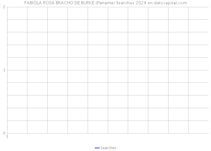 FABIOLA ROSA BRACHO DE BURKE (Panama) Searches 2024 