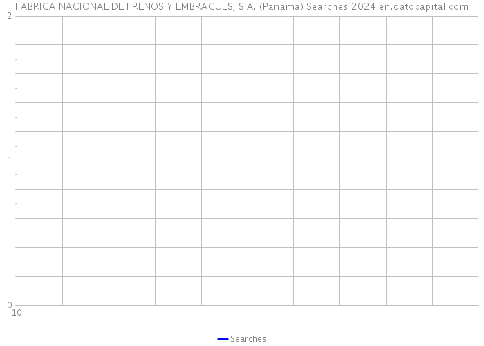 FABRICA NACIONAL DE FRENOS Y EMBRAGUES, S.A. (Panama) Searches 2024 