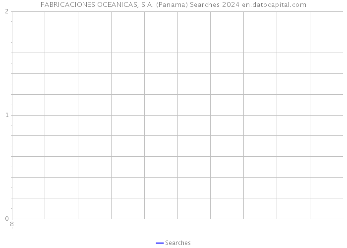 FABRICACIONES OCEANICAS, S.A. (Panama) Searches 2024 