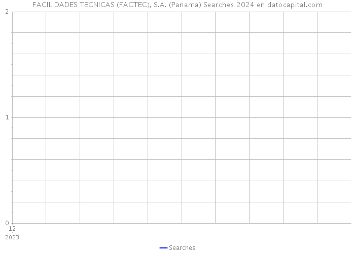 FACILIDADES TECNICAS (FACTEC), S.A. (Panama) Searches 2024 