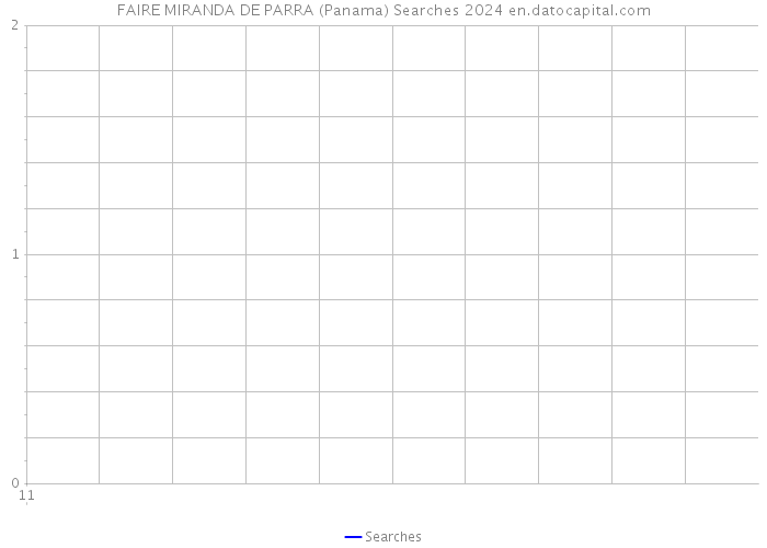 FAIRE MIRANDA DE PARRA (Panama) Searches 2024 