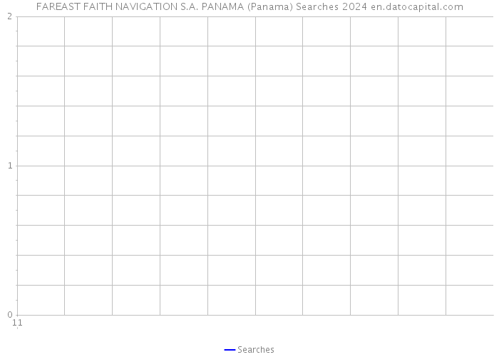 FAREAST FAITH NAVIGATION S.A. PANAMA (Panama) Searches 2024 
