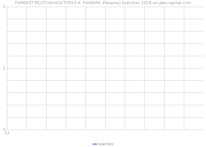 FAREAST PILOT NAVIGATION S.A. PANAMA (Panama) Searches 2024 