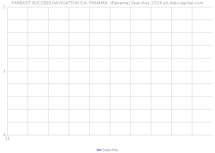 FAREAST SUCCESS NAVIGATION S.A. PANAMA. (Panama) Searches 2024 