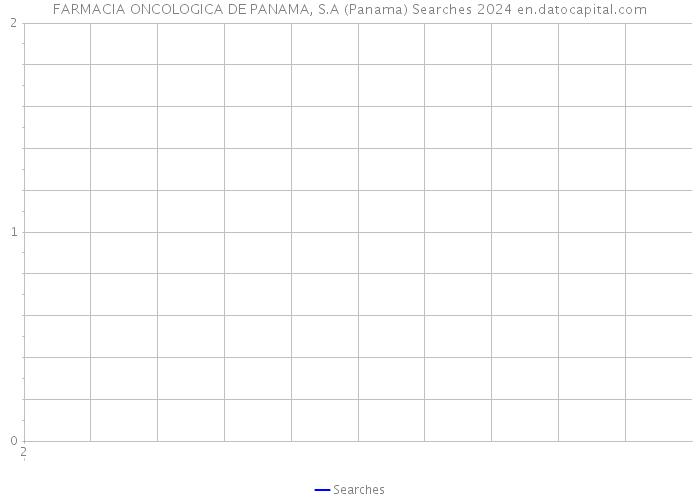 FARMACIA ONCOLOGICA DE PANAMA, S.A (Panama) Searches 2024 