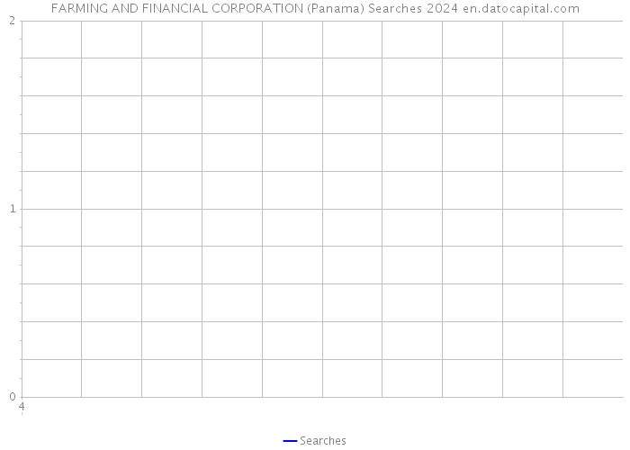 FARMING AND FINANCIAL CORPORATION (Panama) Searches 2024 