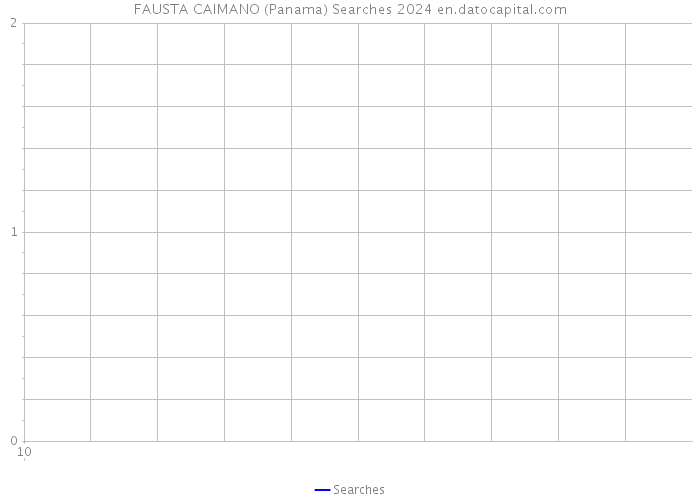 FAUSTA CAIMANO (Panama) Searches 2024 