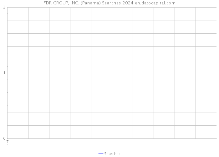 FDR GROUP, INC. (Panama) Searches 2024 