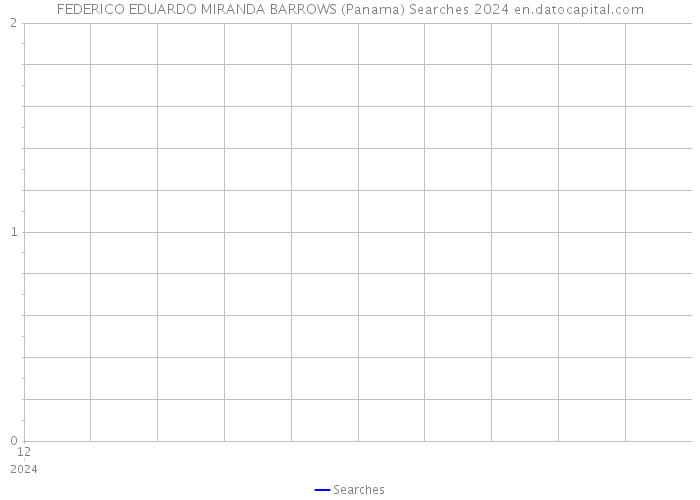FEDERICO EDUARDO MIRANDA BARROWS (Panama) Searches 2024 