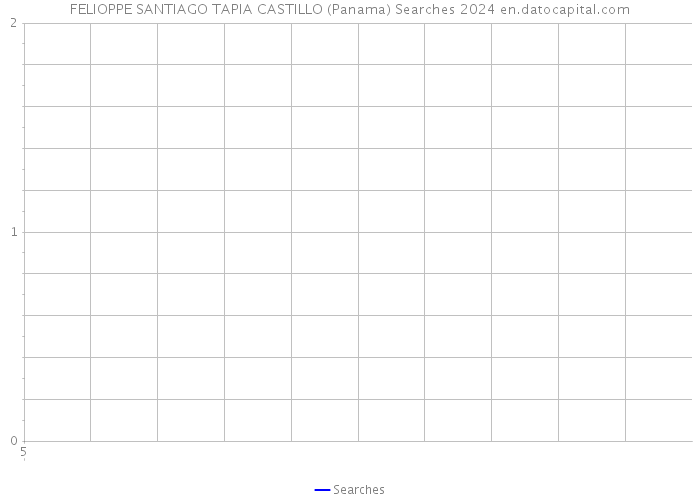 FELIOPPE SANTIAGO TAPIA CASTILLO (Panama) Searches 2024 