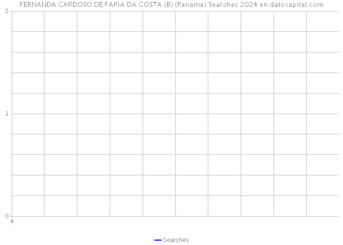 FERNANDA CARDOSO DE FARIA DA COSTA (B) (Panama) Searches 2024 