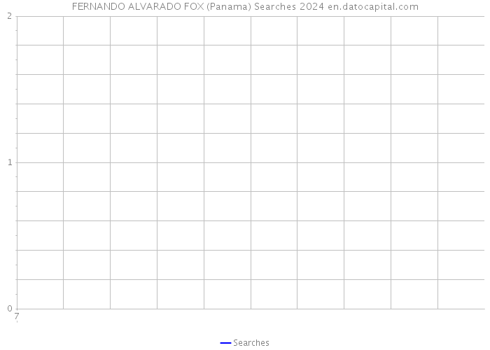 FERNANDO ALVARADO FOX (Panama) Searches 2024 