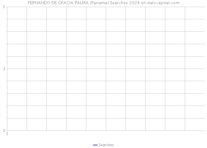 FERNANDO DE GRACIA PALMA (Panama) Searches 2024 