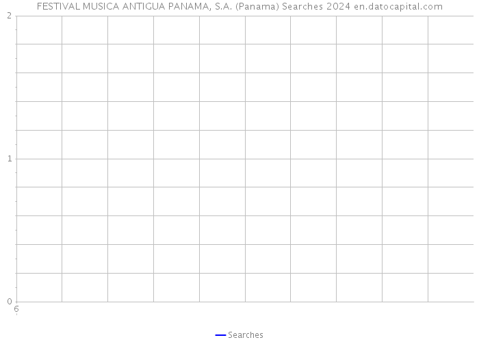 FESTIVAL MUSICA ANTIGUA PANAMA, S.A. (Panama) Searches 2024 