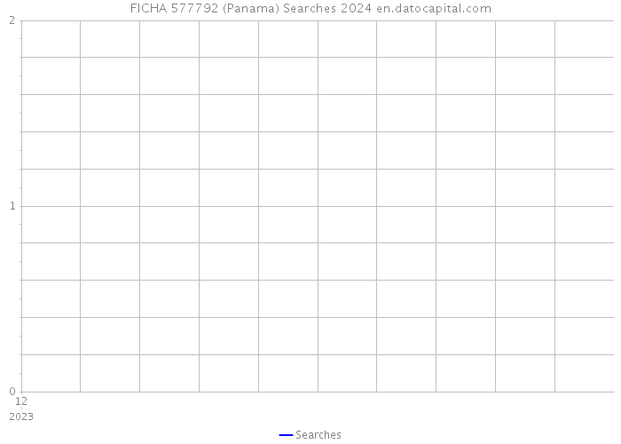 FICHA 577792 (Panama) Searches 2024 