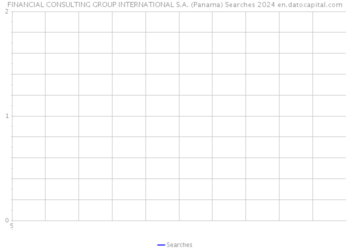 FINANCIAL CONSULTING GROUP INTERNATIONAL S.A. (Panama) Searches 2024 