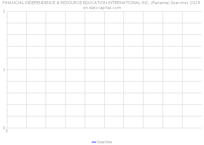 FINANCIAL INDEPENDENCE & RESOURCE EDUCATION INTERNATIONAL INC. (Panama) Searches 2024 