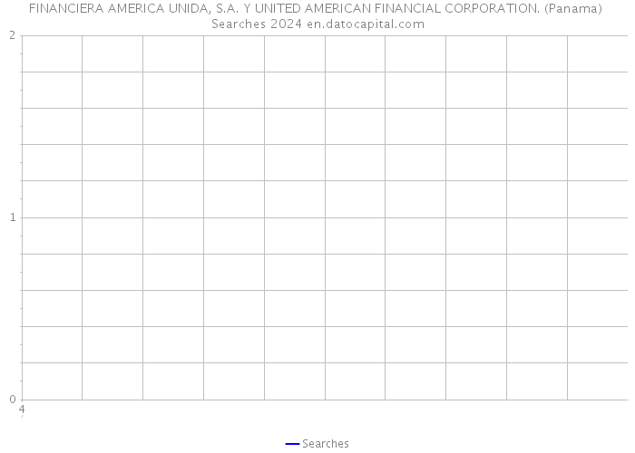 FINANCIERA AMERICA UNIDA, S.A. Y UNITED AMERICAN FINANCIAL CORPORATION. (Panama) Searches 2024 