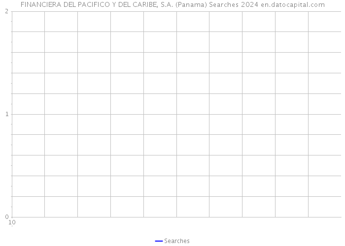 FINANCIERA DEL PACIFICO Y DEL CARIBE, S.A. (Panama) Searches 2024 