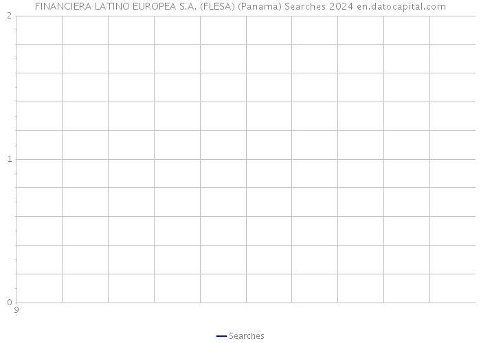 FINANCIERA LATINO EUROPEA S.A. (FLESA) (Panama) Searches 2024 