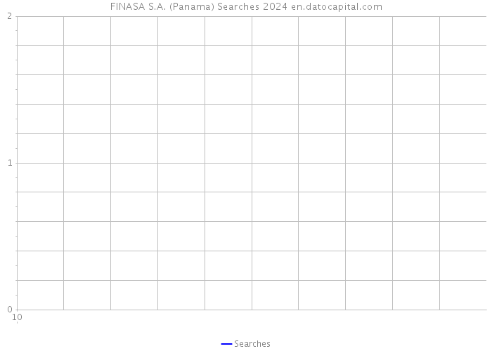 FINASA S.A. (Panama) Searches 2024 
